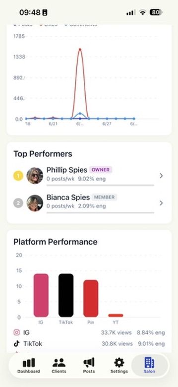 The salon dashboard overview