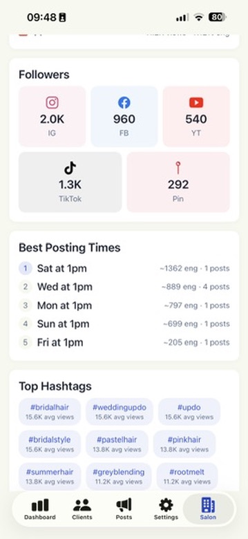 Salon engagement trends