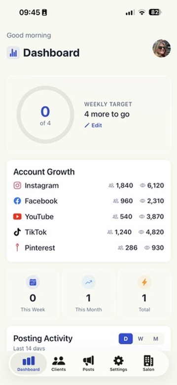 Posting activity and engagement charts
